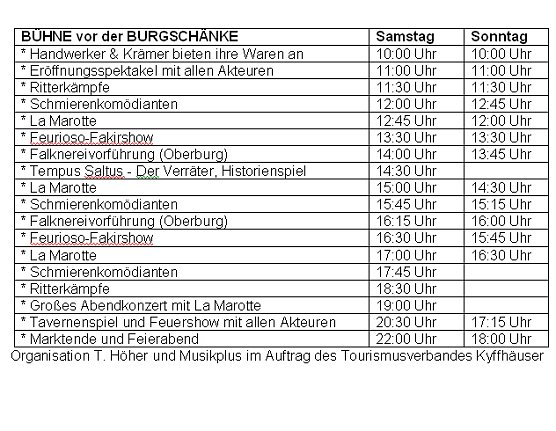 Wie im Mittelalter (Foto: Kyffh&auml;user Tourismusverband)