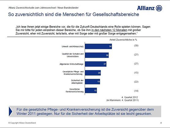 Grafik (Foto: Allianz)