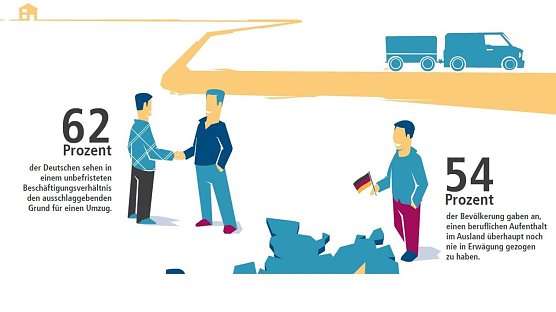 Grafik (Foto: Bertelsmann Stiftung)