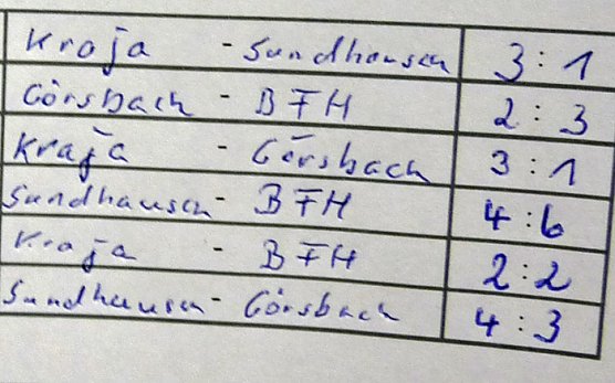 Entscheidung vom 9-Meterpunkt (Foto: Karl-Heinz Herrmann)