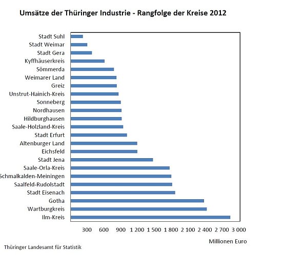 Grafik (Foto: TLS) Grafik (Foto: TLS)