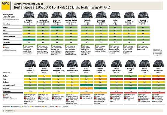 R185 (Foto: ADAC) R185 (Foto: ADAC)