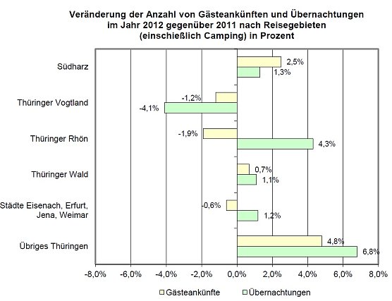 Grafik (Foto: TLS)