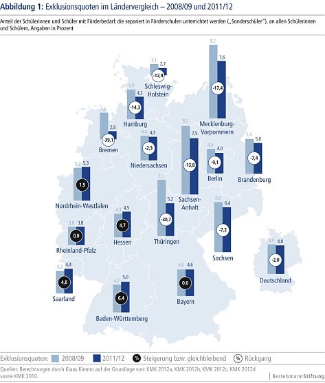Grafik (Foto: Bertelsmann Stiftung)