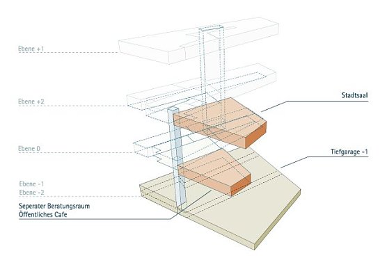 Wo ist die Himmelgarten-Bibliothek? (Foto: Stadtverwaltung Nordhausen) Wo ist die Himmelgarten-Bibliothek? (Foto: Stadtverwaltung Nordhausen)