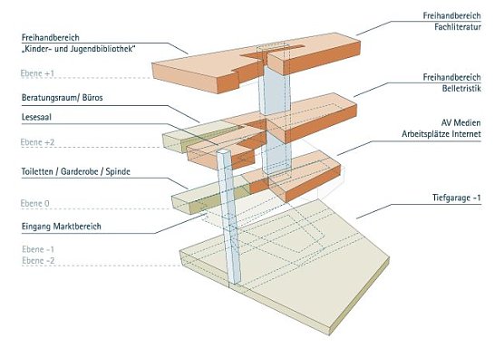 Wo ist die Himmelgarten-Bibliothek? (Foto: Stadtverwaltung Nordhausen) Wo ist die Himmelgarten-Bibliothek? (Foto: Stadtverwaltung Nordhausen)