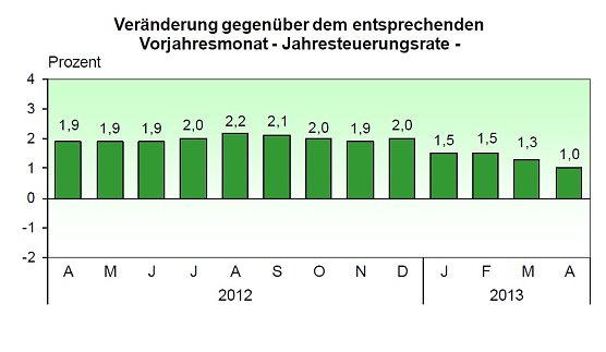 Grafik (Foto: TLS)