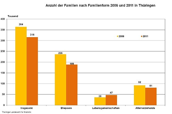 Grafik (Foto: TLS)