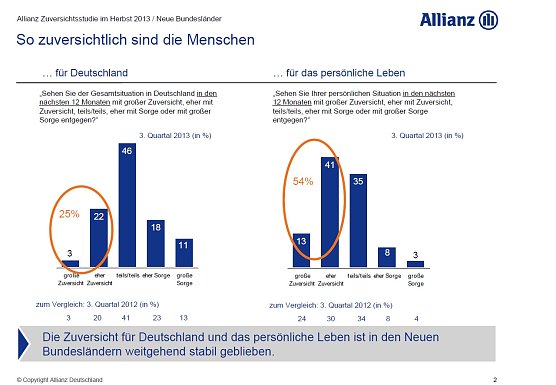 Grafik (Foto: Allianz)