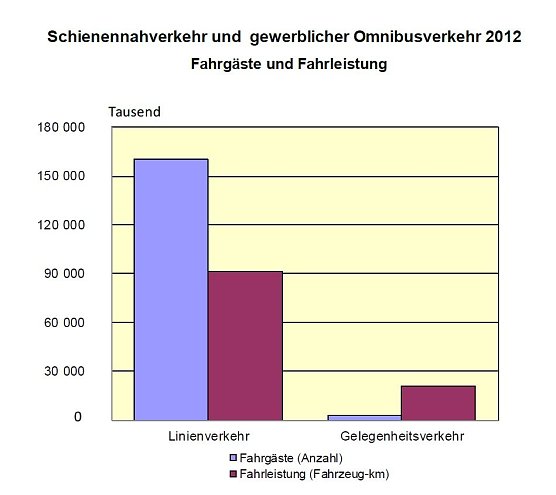 Grafik (Foto: TLS)