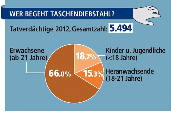 Grafik (Foto: Polizei) Grafik (Foto: Polizei)