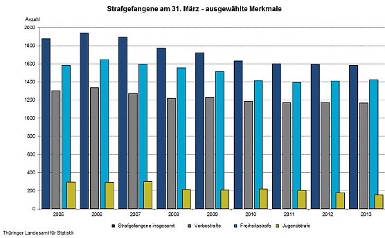Grafik (Foto: TLS)