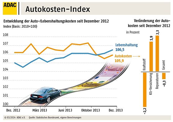 Index (Foto: ADAC)