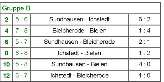 Ergebnisse Vorrunden (Foto: Nordth&uuml;ringer Fu&szlig;ballverband)