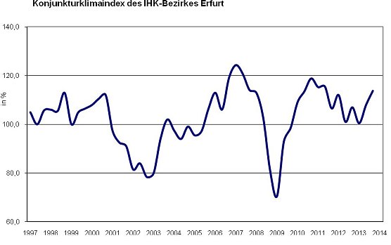Grafik (Foto: IHK)