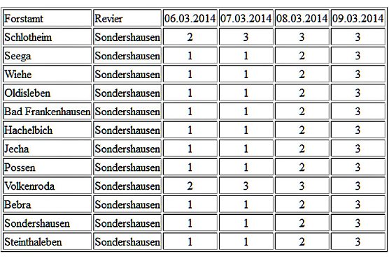 Schon h&ouml;chste Vorsicht geboten (Foto: Forstamt Sondershausen)