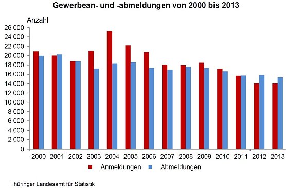 Grafik (Foto: TLS)
