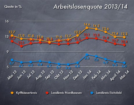 Grafik (Foto: nnz) Grafik (Foto: nnz)