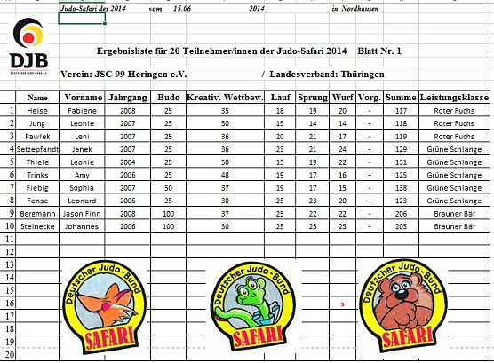 &Uuml;bersicht (Foto: privat)
