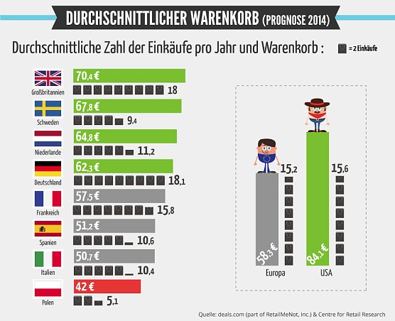 Grafik (Foto: deals.com) Grafik (Foto: deals.com)