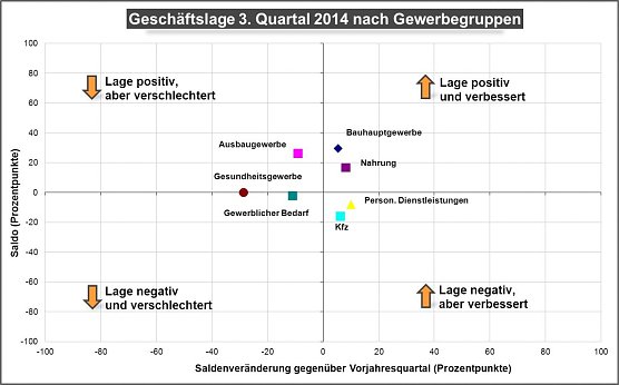 Grafik (Foto: HWK) Grafik (Foto: HWK)