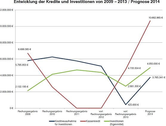 Prima: Zweimal Null (Foto: Stadtverwaltung Nordhausen)