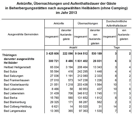 &Uuml;bersicht (Foto: TLS)