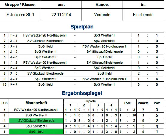 Weitere Vorrunden im Hallenfußball (Foto: Nordthüringer Fußballverband) Weitere Vorrunden im Hallenfußball (Foto: Nordthüringer Fußballverband)