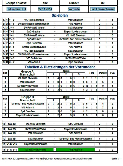 Weitere Vorrunden ausgespielt (Foto: Nordth&uuml;ringer Fu&szlig;ballverband)