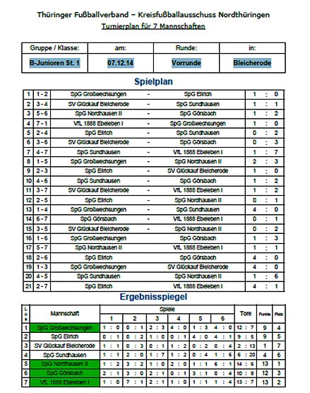 Vorrunden Hallenmeisterschaften (Foto: Nordth&uuml;ringer Fu&szlig;ballverband)