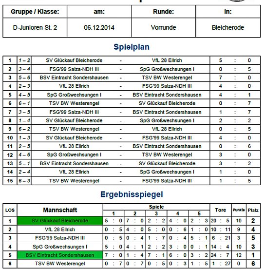 Vorrunden Hallenmeisterschaften (Foto: Nordth&uuml;ringer Fu&szlig;ballverband)