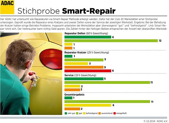 Grafik (Foto: ADAC) Grafik (Foto: ADAC)