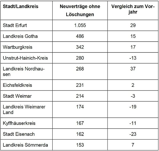 &Uuml;bersicht (Foto: IHK Erfurt)
