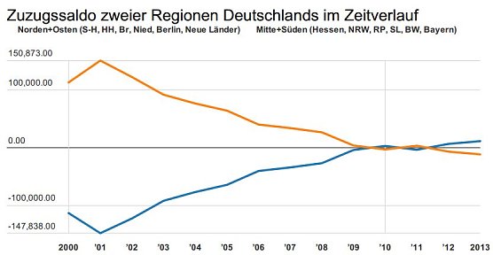 Grafik (Foto: JOBRUF)