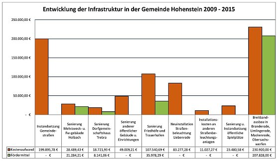 Grafik (Foto: Gemeinde Hohenstein)