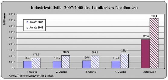 Zahlen und Daten (Foto: TLS) Zahlen und Daten (Foto: TLS)