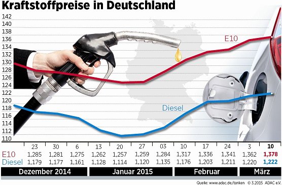 Grafik (Foto: ADAC)