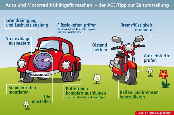 Grafik (Foto: ace-online)