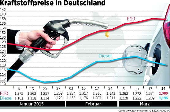 Grafik (Foto: ADAC)