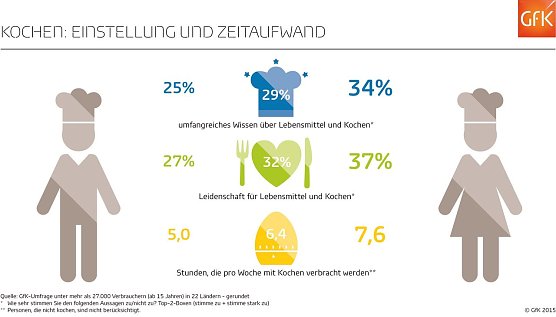 Infografik (Foto: GfK)