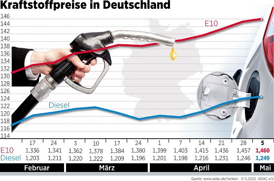 Grafik (Foto: ADAC)
