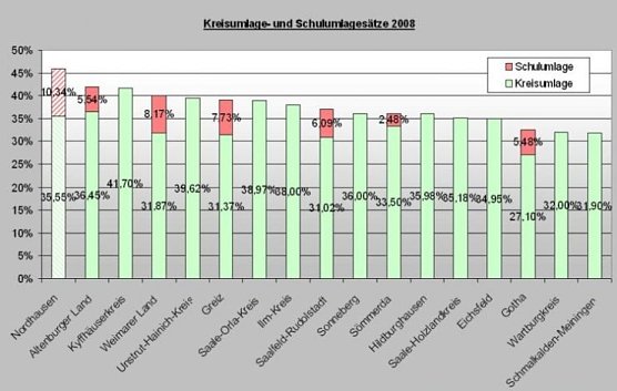 stadt ndh (Foto: stadt ndh) stadt ndh (Foto: stadt ndh)