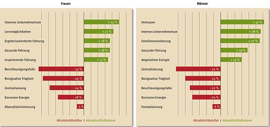 Grafik (Foto: TopJob)