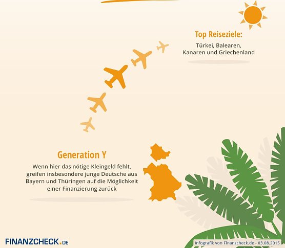 Grafik (Foto: Finanzcheck)