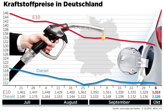 Grafik (Foto: ADAC)