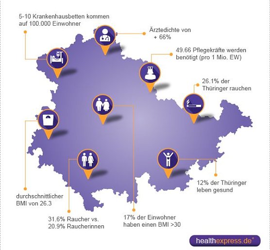 Grafik (Foto: healthexpress.de)