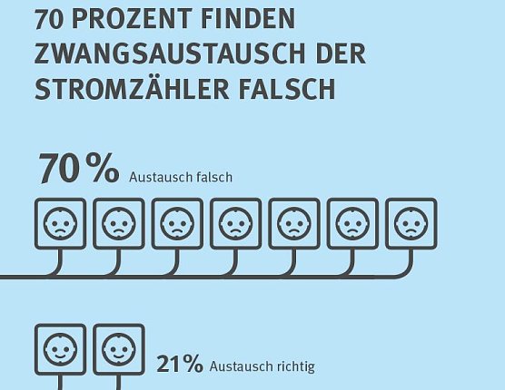 Infografik (Foto: vzbv)