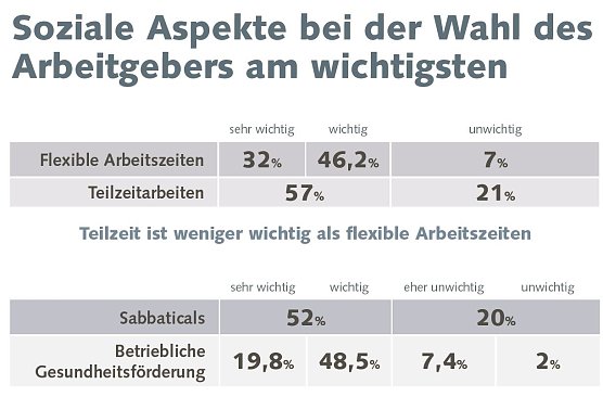 Grafik (Foto: D. Schr&ouml;ter)