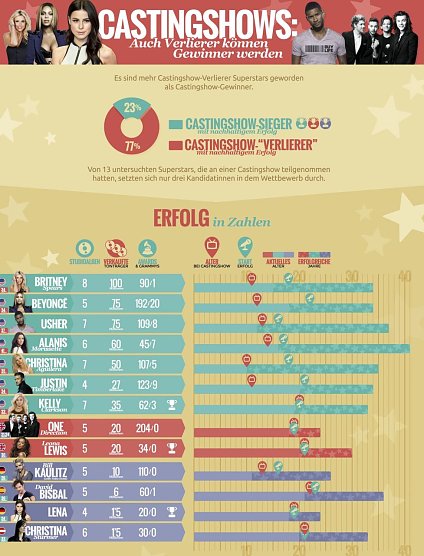 Grafik (Foto: Tickesbis)