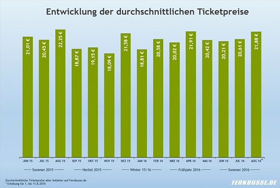 Grafik (Foto: fernbusse.de)